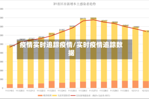 疫情实时追踪疫情/实时疫情追踪数据