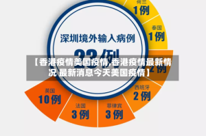 【香港疫情美国疫情,香港疫情最新情况 最新消息今天美国疫情】