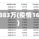 疫情超383万(疫情1624亿)