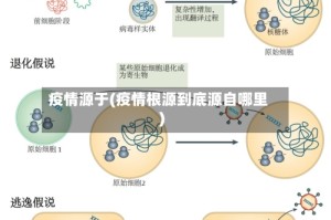 疫情源于(疫情根源到底源自哪里)