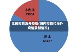 全国疫情海外疫情(国内疫情和海外疫情最新情况)