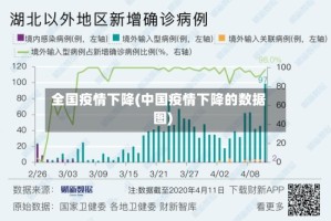 全国疫情下降(中国疫情下降的数据图)