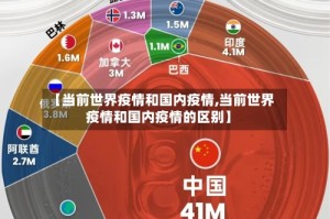 【当前世界疫情和国内疫情,当前世界疫情和国内疫情的区别】