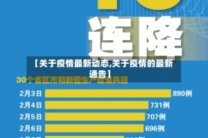 【关于疫情最新动态,关于疫情的最新通告】