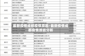 最新疫情成都疫情原因/最新疫情成都疫情原因分析
