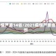 疫情严重14省/2021疫情严重省份