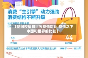 【我国疫情和世界疫情对比,疫情之下中国和世界的比较】