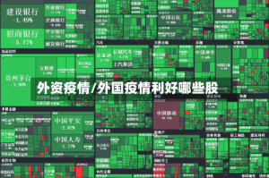 外资疫情/外国疫情利好哪些股