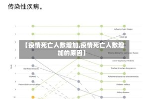 【疫情死亡人数增加,疫情死亡人数增加的原因】