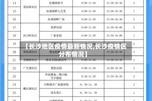 【长沙地区疫情最新情况,长沙疫情区分布情况】