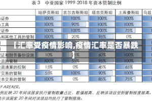 【汇率受疫情影响,疫情汇率是否暴跌】