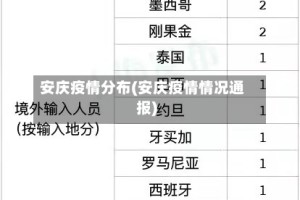 安庆疫情分布(安庆疫情情况通报)