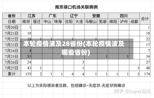 本轮疫情波及28省份(本轮疫情波及哪些省份)-第2张图片