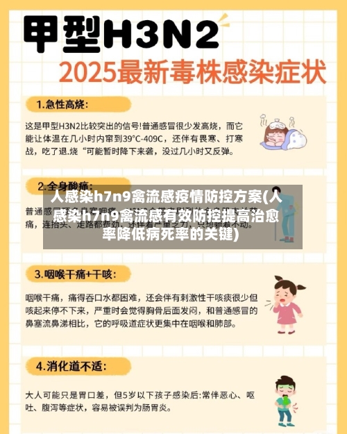 人感染h7n9禽流感疫情防控方案(人感染h7n9禽流感有效防控提高治愈率降低病死率的关键)-第3张图片