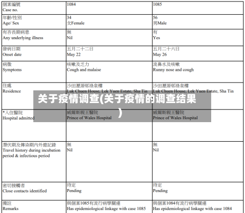 关于疫情调查(关于疫情的调查结果)-第1张图片