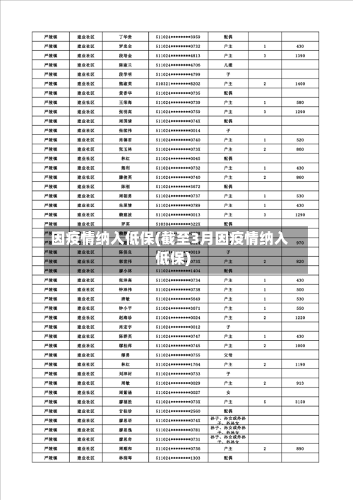 因疫情纳入低保(截至3月因疫情纳入低保)-第1张图片