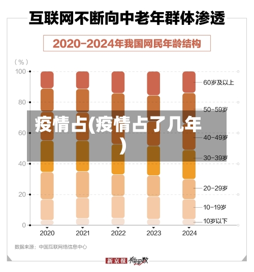 疫情占(疫情占了几年)-第1张图片