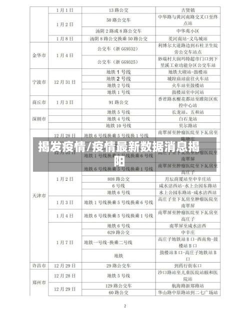揭发疫情/疫情最新数据消息揭阳-第3张图片