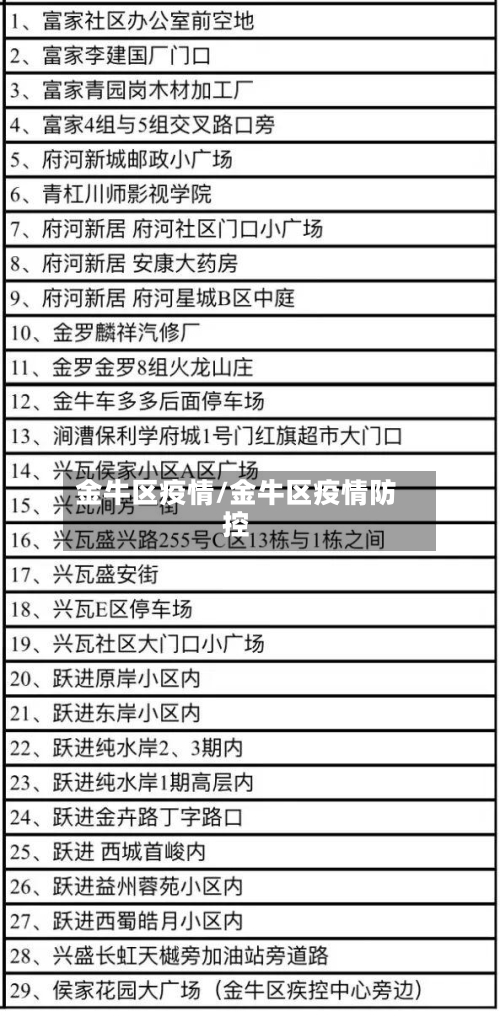 金牛区疫情/金牛区疫情防控-第2张图片