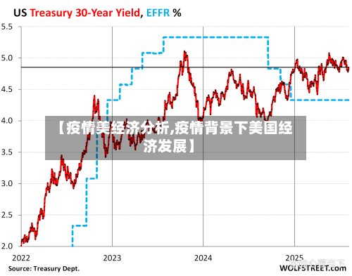 【疫情美经济分析,疫情背景下美国经济发展】-第1张图片