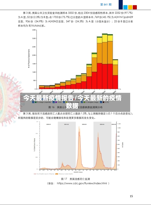 今天最新疫情报告/今天最新的疫情数据-第1张图片