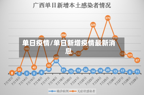 单日疫情/单日新增疫情最新消息-第1张图片