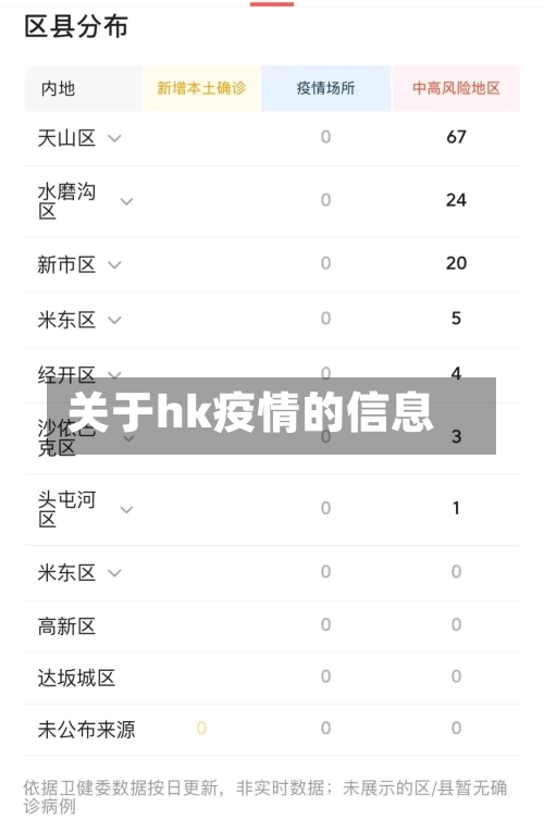 关于hk疫情的信息-第3张图片
