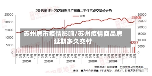 苏州房市疫情影响/苏州疫情商品房延期多久交付-第1张图片