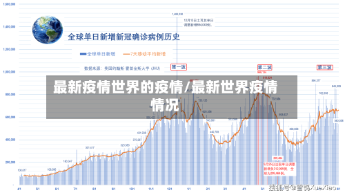 最新疫情世界的疫情/最新世界疫情情况-第1张图片