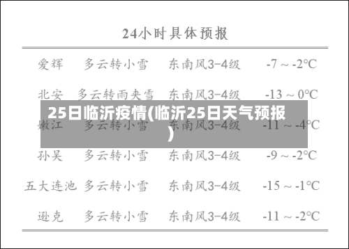 25日临沂疫情(临沂25日天气预报)-第1张图片