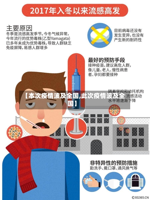 【本次疫情波及全国,此次疫情波及全国】-第1张图片