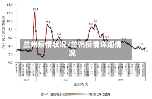 兰州疫情状况/兰州疫情详细情况-第1张图片