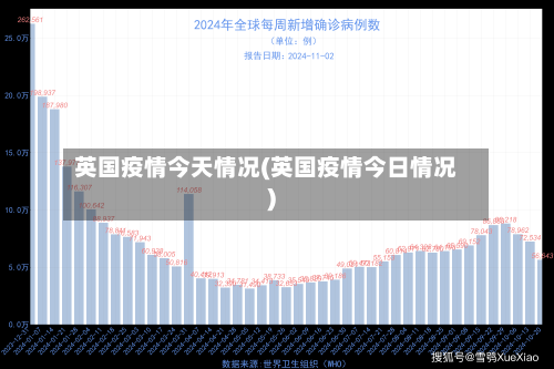 英国疫情今天情况(英国疫情今日情况)-第3张图片
