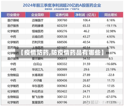 【疫情防药,防疫情药品有哪些】-第1张图片