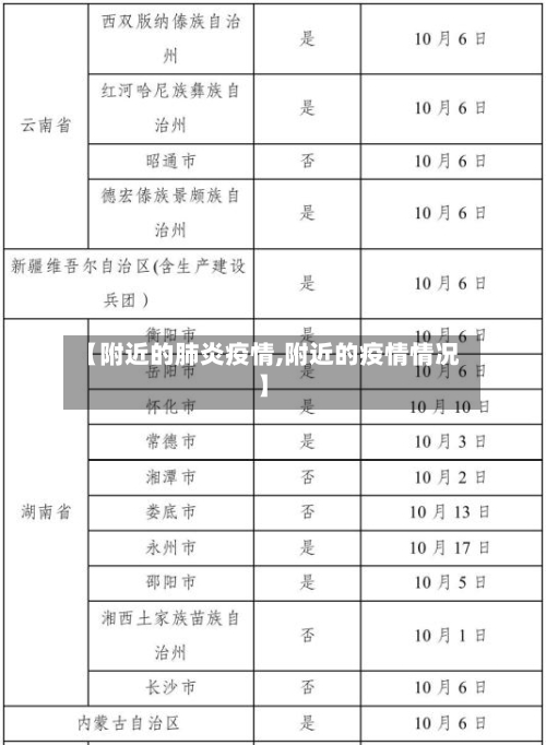 【附近的肺炎疫情,附近的疫情情况】-第1张图片