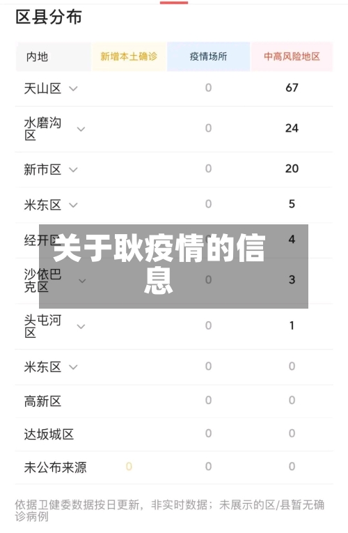 关于耿疫情的信息-第1张图片