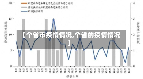 【个省市疫情情况,个省的疫情情况】-第3张图片