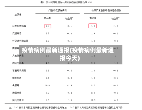 疫情病例最新通报(疫情病例最新通报今天)-第2张图片