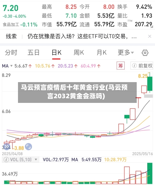 马云预言疫情后十年黄金行业(马云预言2032黄金会涨吗)-第1张图片