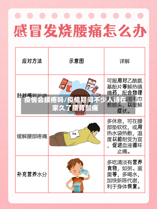 疫情会腰疼吗/疫情期间不少人待在家久了腰背酸痛-第1张图片