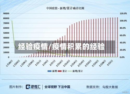 经验疫情/疫情积累的经验-第1张图片