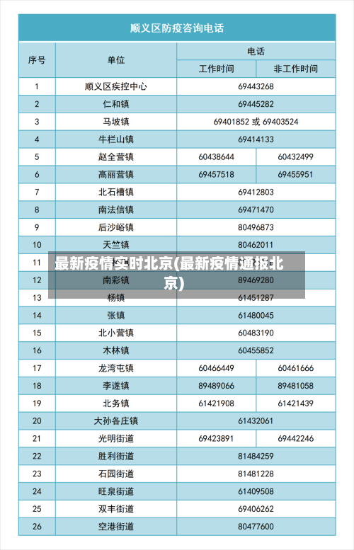 最新疫情实时北京(最新疫情通报北京)-第1张图片