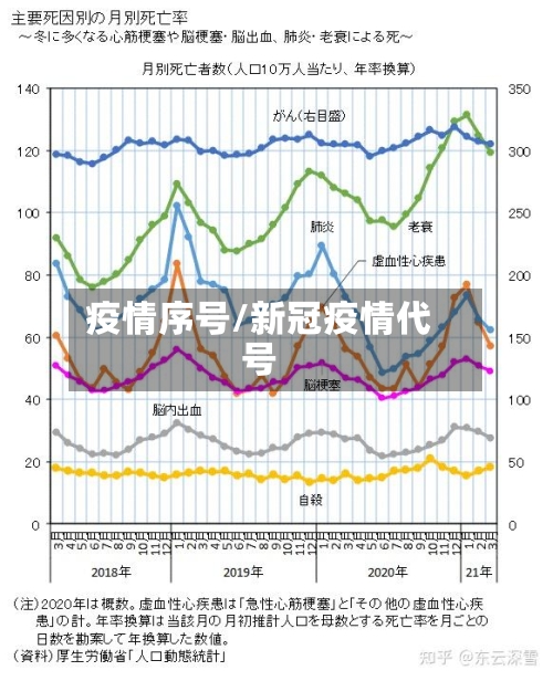 疫情序号/新冠疫情代号-第1张图片