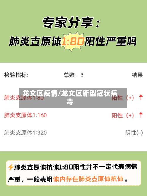 龙文区疫情/龙文区新型冠状病毒-第1张图片