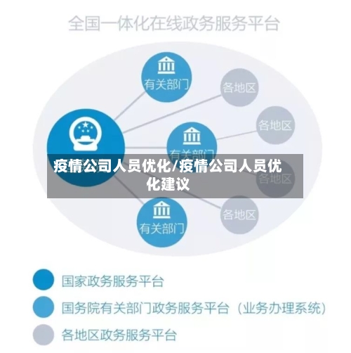 疫情公司人员优化/疫情公司人员优化建议-第1张图片
