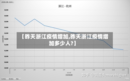 【昨天浙江疫情增加,昨天浙江疫情增加多少人?】-第2张图片