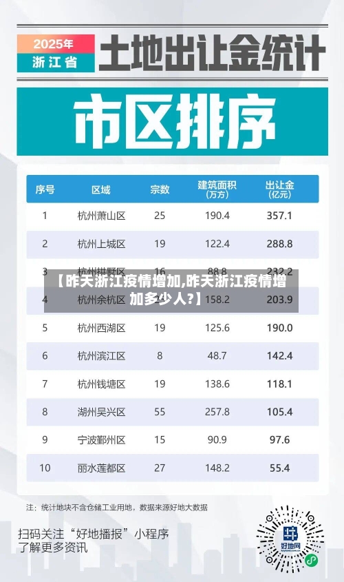 【昨天浙江疫情增加,昨天浙江疫情增加多少人?】-第1张图片