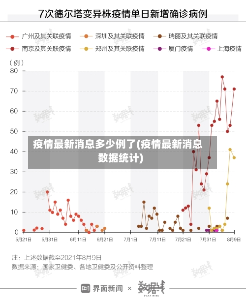 疫情最新消息多少例了(疫情最新消息数据统计)-第1张图片