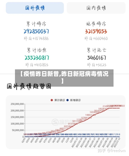 【疫情昨日新曾,昨日新冠病毒情况】-第1张图片