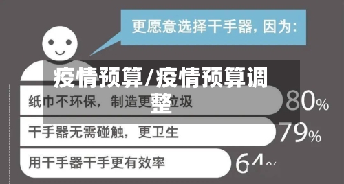 疫情预算/疫情预算调整-第1张图片